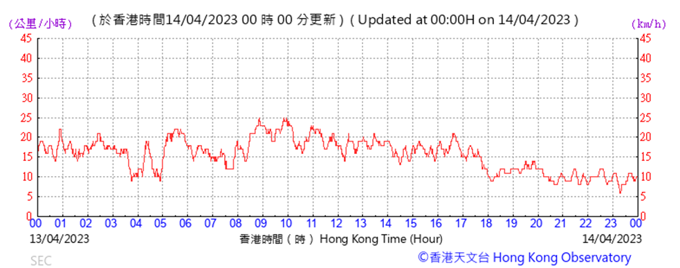 A picture containing text, plot, font, line
Description automatically generated